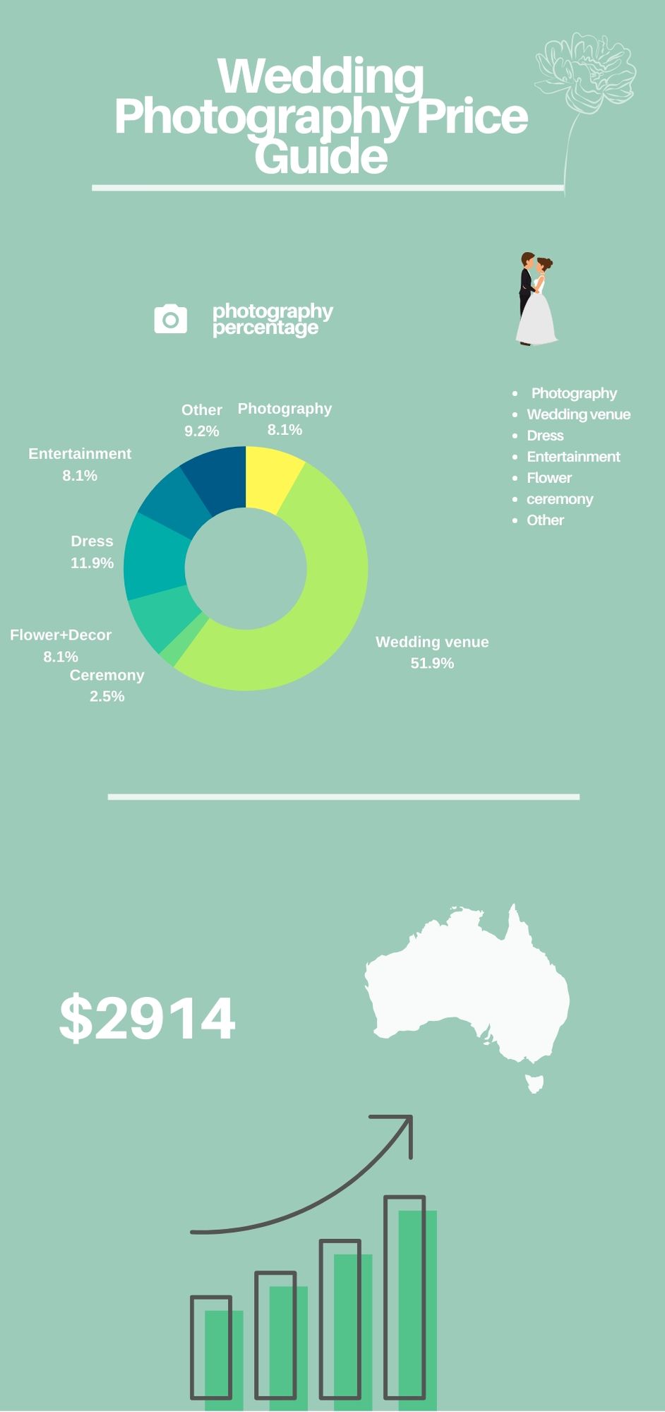 Average wedding deals price 2018