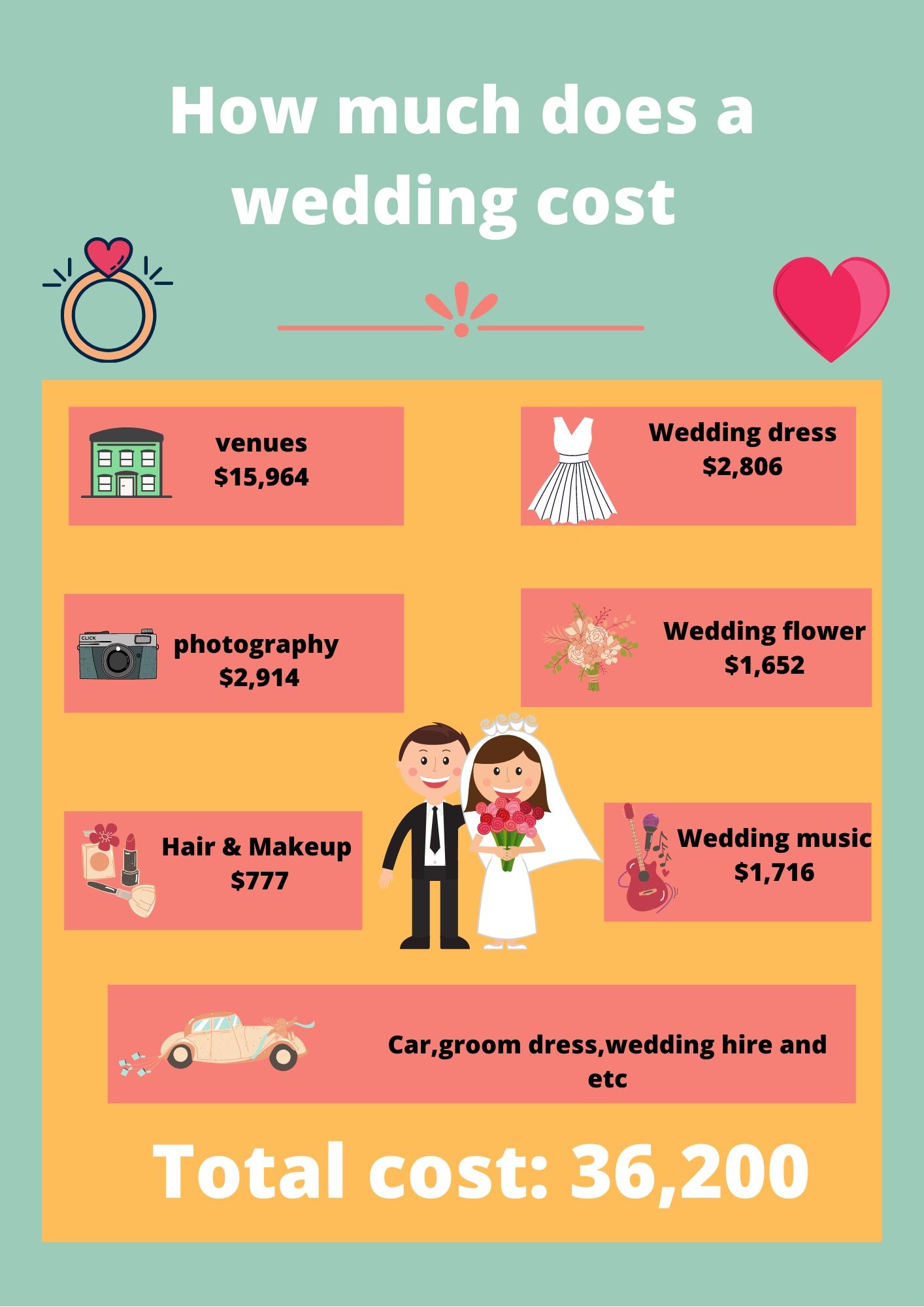 How Much Does Wedding Cost In Melbourne