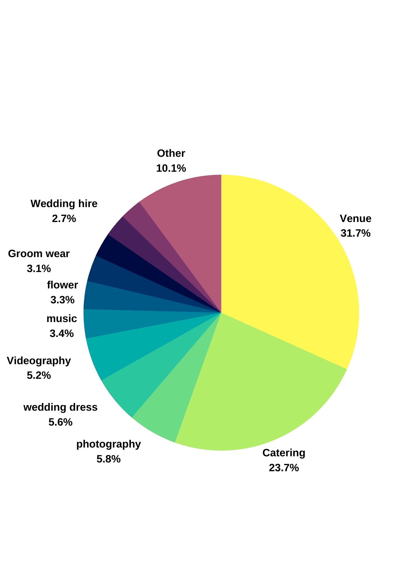 How Much Does Wedding Cost in Melbourne Tree Studio Wedding