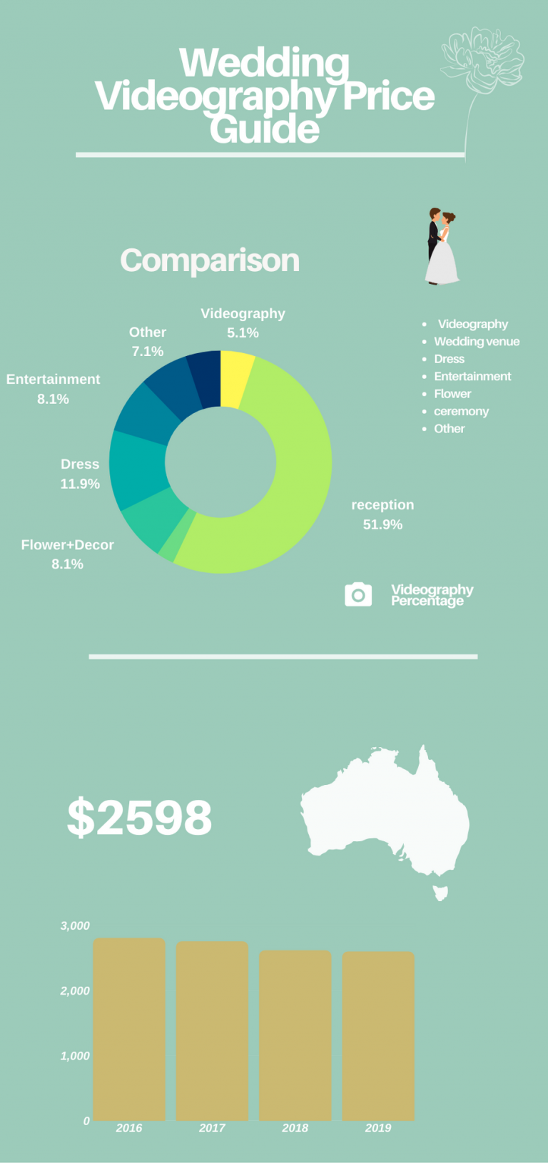 Every bride wants to hire the best wedding videographer in Melbourne to